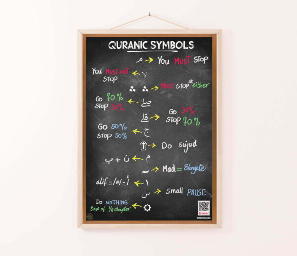 Symbols of the Quran Portrait Poster (Digital)