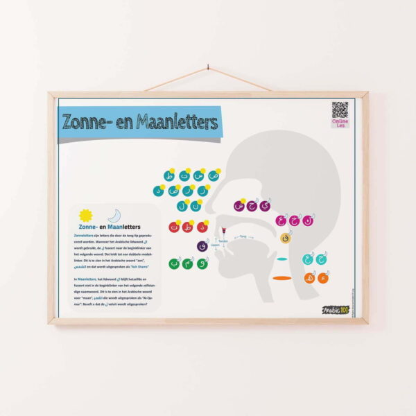 Zonne en maan gallery Sun and Moon Arabic Letters infographic Poster