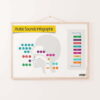 arabic sounds infographic poster thumbnail Arabic Letters Sound Articulation Poster