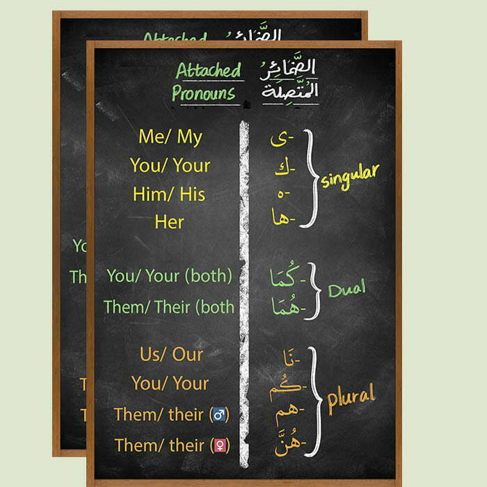 Posters Archives - Arabic101 Store