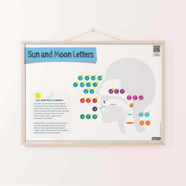 sun and moon gallery image Sun and Moon Arabic Letters infographic Poster